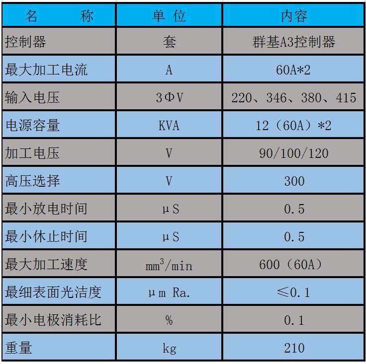 雙頭機電器規格表(1).jpg